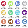 What is a Zodiac Sign? - FAQs