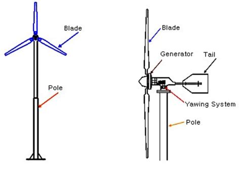 Simple Wind Turbine Circuit Diagram