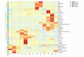 | Heatmap depicting relative species abundance. Plotted by sample name ...