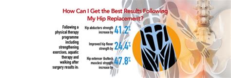 Ensure A Speedy Recovery From Hip Replacement Surgery Ensure A Speedy