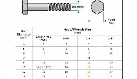 wrench size to bolt size chart