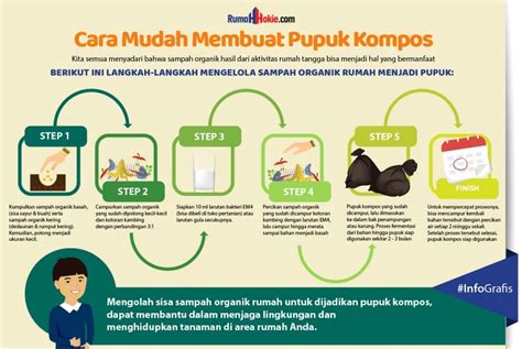 Cara mengolah sampah yang tidak benar akan membuat bumi semakin tertutup kotoran. Mengolah Sampah Organik di Rumah Menjadi Pupuk Kompos ...