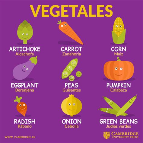 Vegetales En Ingles Cambridge Blog