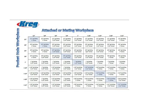 Kreg Pocket Screw Chart Kreg Jig Woodworking How To Plan