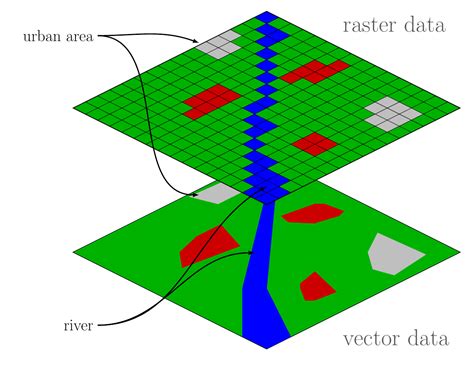 Vector Raster Data Images Vector And Raster Data Model Vector Vs