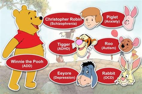 Your Fave ‘winnie The Pooh Character Could Reveal Your Mental Health