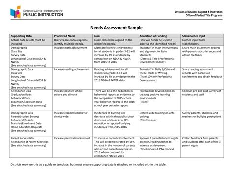 Needs Assessment Example