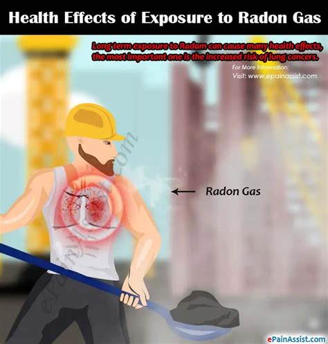 Radon Gas Charts
