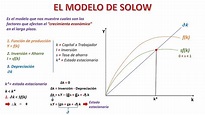 Modelo de Solow - YouTube