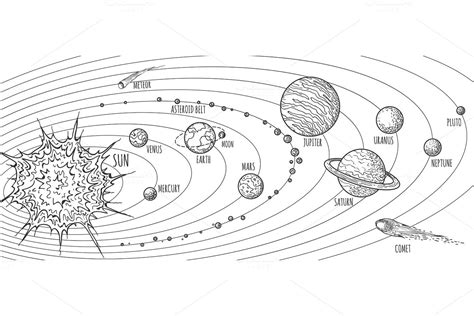 Solar System Simple Drawing For Class 6 Draw Metro