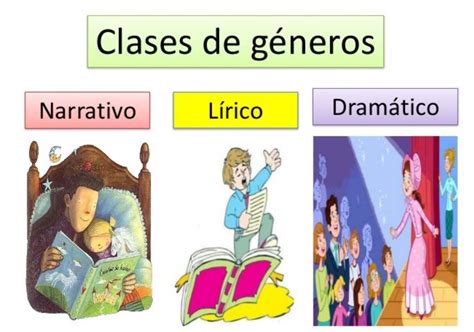 Lenguaje Los GÉneros Literarios El GÉnero LÍrico