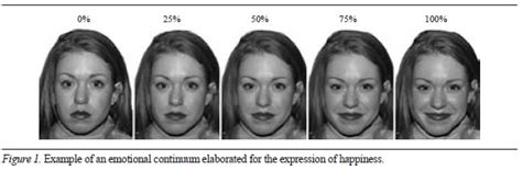 Influences Of Sex Type And Intensity Of Emotion In The Ecognition Of