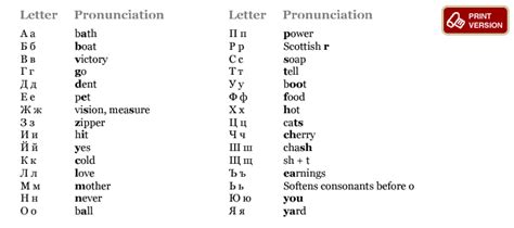 American english pronunciation of mathematical terms and pronunciations. Hostel Mostel - The most affordable and comfortable ...