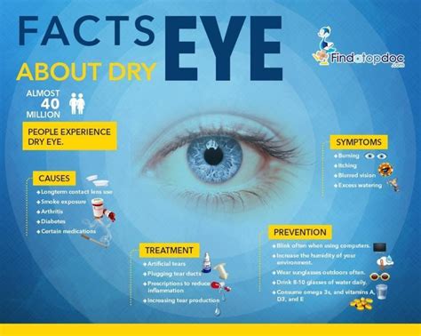 Dry Eyes Symptoms Causes Treatment And Diagnosis Findatopdoc