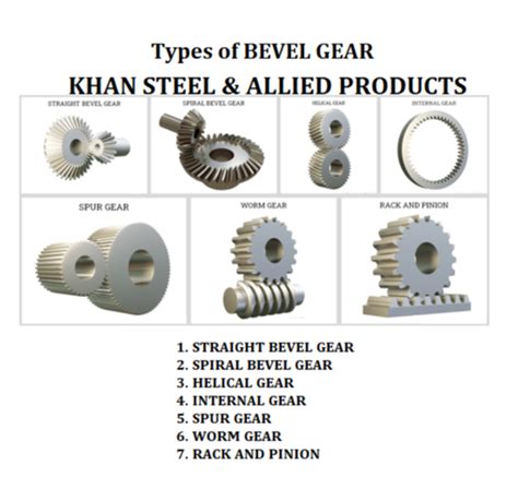 Alloy Steel Ground Spiral Bevel Gear At Rs 350piece In Howrah Id