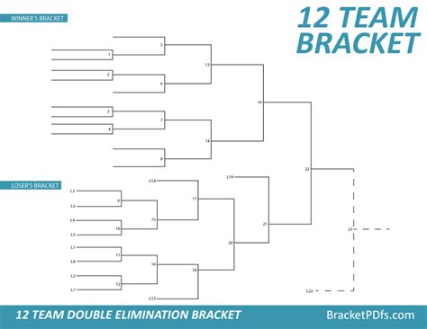 12 Team Bracket Double Elimination Printable Bracket In