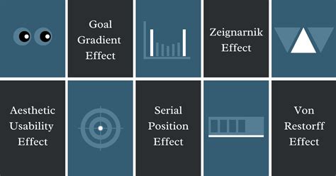 Some Cognitive Biases In Ux Cognitive Biases Are Widely Used In The