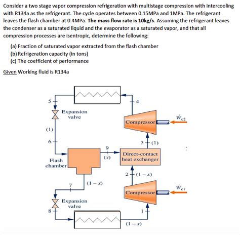 Solved Consider A Two Stage Vapor Compression Refrigeration