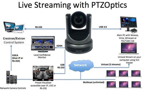A good camera makes a world of difference between a forgettable live stream and a memorable one. 7 Ways to live stream video and audio with PTZOptics ...