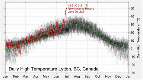 How Hot Was The Pacific Northwest Sustainability Math