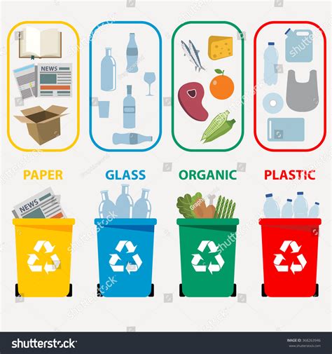 Another type of recycling is composting other types of recycling are grouped by the nature of the recycling procedure. Clip Art of Segregation - Cliparts
