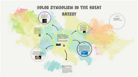 Color Symbolism In The Great Gatsby By Meryan Askandar