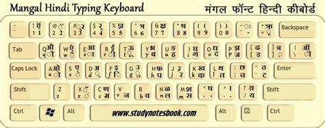Mangal Hindi Font Keyboard Key And Alt Key Code Mangal Font Hindi