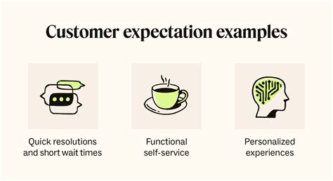 Customer Expectations Types Examples And Management Tips