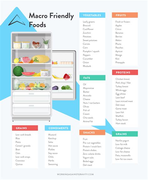 Your macro ratio depends on your health and fitness goals, as well as how your body responds to particular foods. Meal Prep Tips Tricks 1.1