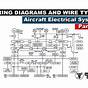 Airbus Standard Wiring Practices Manual