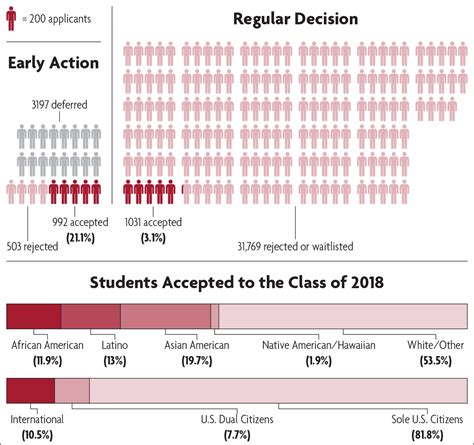 Harvard College Admissions Requirements The Borgen Project