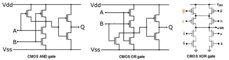 Basic Digital Gates Using Cmos Techniques Download Scientific Diagram