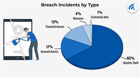 Essential Cyber Security Facts For Business Owners Broadbandsearch