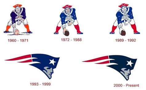 Patriots Logo And The History Of The Team Logomyway