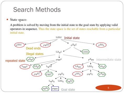 Ppt Lecture 02 Part A Problem Solving By Searching Search Methods