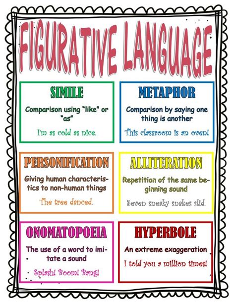 Figurative Language Anchor Chart 6th Grade Ela