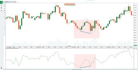 What Is The Relative Strength Index Rsi