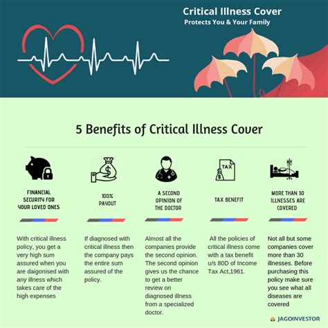 Critical Illness Banner