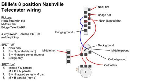 Technology green energy stratocaster wire diagram. Wiring Diagram Nashville Telecaster