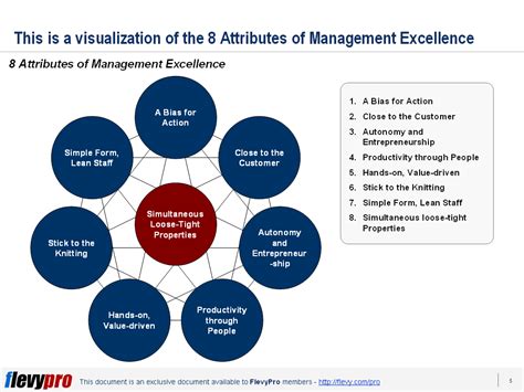 How Do You Achieve Management Excellence Blog