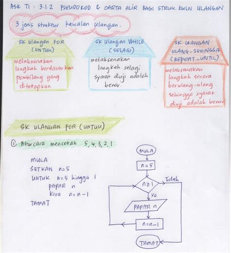 Subjek asas sains komputer tingkatan 4. SAINS KOMPUTER & ASAS SAINS KOMPUTER: ASK T1 : BAB 3 ...