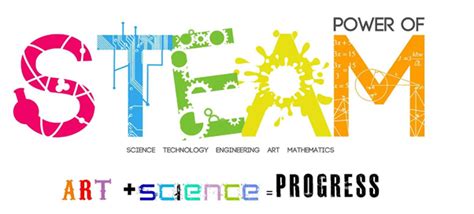 Steam The Importance Of Art In Stem Education Sprout School Supplies