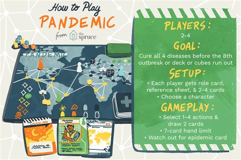 Learn How To Play The Pandemic Board Game In 4 Minutes