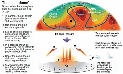 heat waves and heat dome rau s ias