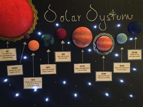 My Son S Solar System Poster Solar System Projects Solar System
