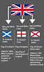Union Jack Uk History, British History, World History, England Flag ...