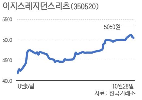 In #kr • 3 years ago. 기관투자자 러브콜 받는 이지스레지던스리츠, 왜 | 종목뉴스 ...