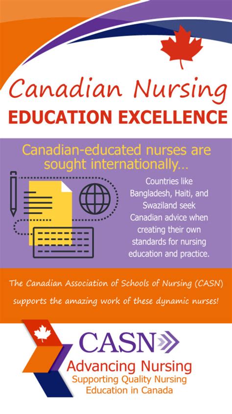 Canadian Educated Nurses Are Sought Internationally Canadian Association Of Schools Of Nursing