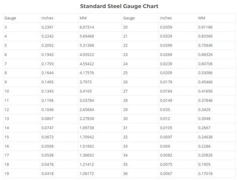Steel Gauge Thickness Chart The Why And How Ryerson 49 Off
