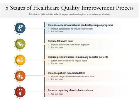 5 Stages Of Healthcare Quality Improvement Process Presentation